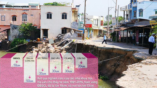 Miền[-]Tây[-]sẽ[-]bị[-]nhấn[-]chìm,[-]nếu...